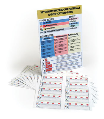 Veterinary Secondary Container Labels with Poster